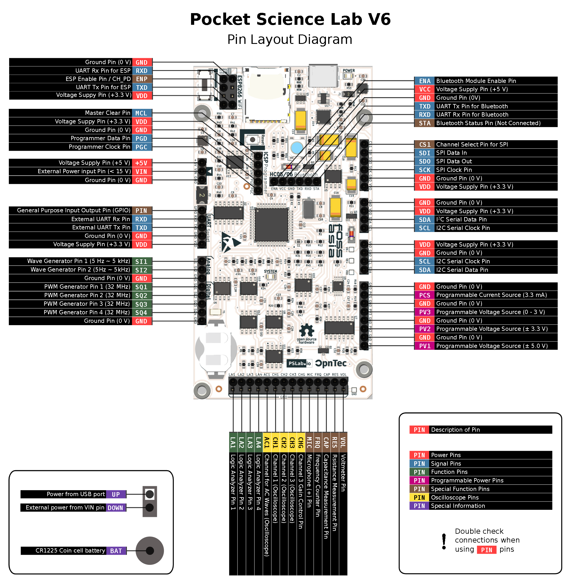 pinout_pslabv6.png