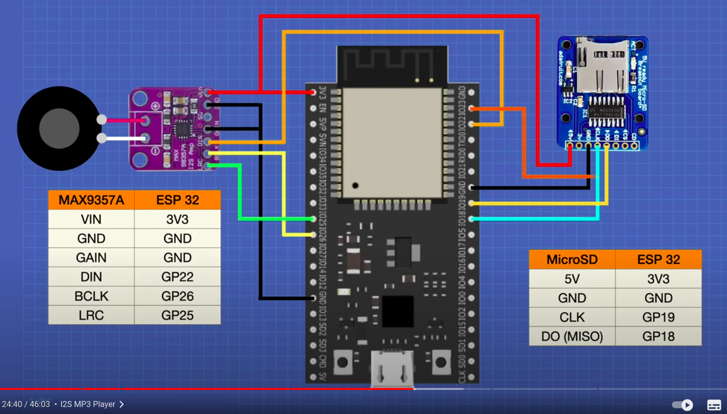 i2s_mp3_player_esp32wire.png